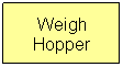 Flowchart: Process: Weigh Hopper

