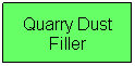 Flowchart: Process: Quarry Dust Filler
